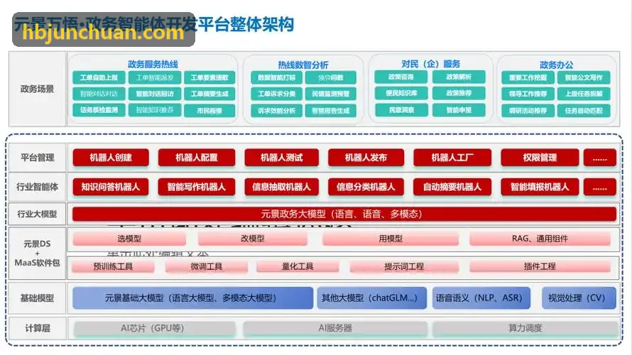 J9国际平台空间算法热力可视化